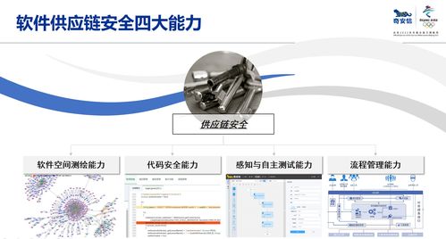 軟件供應(yīng)鏈安全攻擊事件頻發(fā) 奇安信推出供應(yīng)鏈安全解決方案