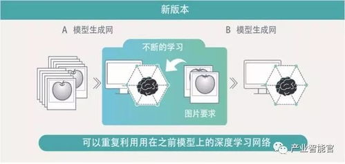 識(shí)別產(chǎn)品外觀(guān)的合格軟件 人工智能檢測(cè)設(shè)備實(shí)現(xiàn)手機(jī)外觀(guān)缺陷全自動(dòng)檢測(cè) 基于人工智能的pcb表面瑕疵檢測(cè)...