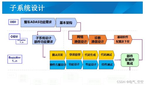 adas系統(tǒng)開(kāi)發(fā)及測(cè)試平臺(tái)解決方案