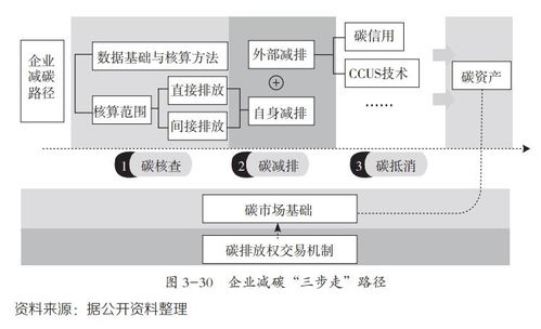 沒(méi)有海王的 現(xiàn)實(shí)宇宙 ,企業(yè)又該如何應(yīng)對(duì)氣候危機(jī)