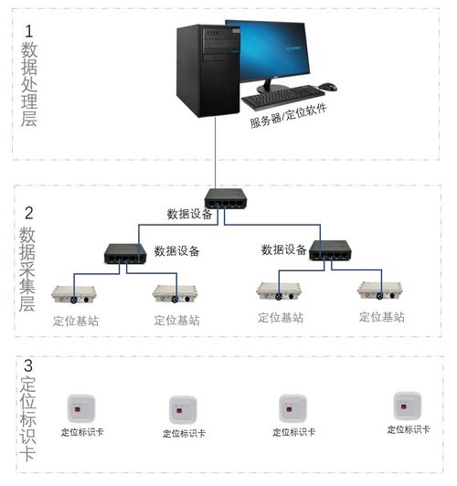 煤礦人員精確定位系統(tǒng)技術(shù)規(guī)范